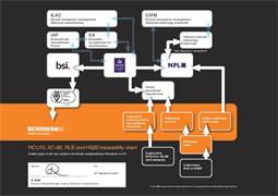 Traceability chart: RCU10, XC-80, RLE and HS20